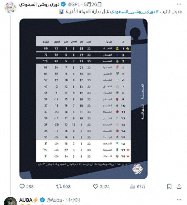 奥巴梅杨接近加盟马赛球员预计和沙特球队解约的简单介绍 第2张 奥巴梅杨接近加盟马赛球员预计和沙特球队解约的简单介绍 第2张