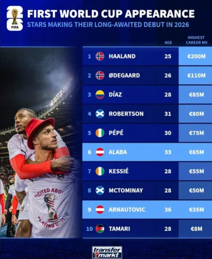 关于德转列历史最贵转会排行榜单内马尔2.22亿欧至今领跑的信息 第2张 关于德转列历史最贵转会排行榜单内马尔2.22亿欧至今领跑的信息 第2张